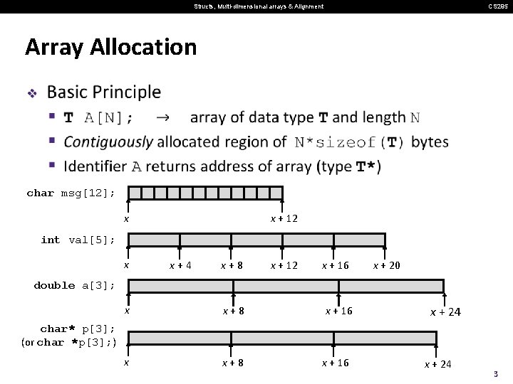 Structs, Multi-dimensional arrays & Alignment CS 295 Array Allocation v char msg[12]; x x
