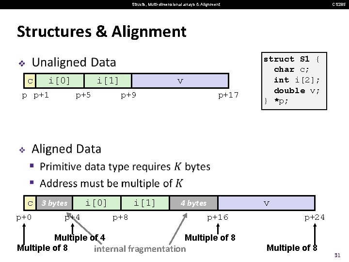 Structs, Multi-dimensional arrays & Alignment CS 295 Structures & Alignment v c i[0] p