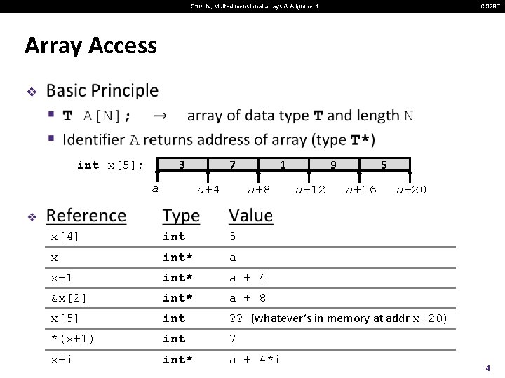 Structs, Multi-dimensional arrays & Alignment CS 295 Array Access v 3 int x[5]; a