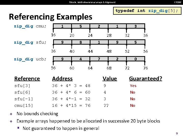 Structs, Multi-dimensional arrays & Alignment typedef int zip_dig[5]; Referencing Examples 1 zip_dig cmu; 16