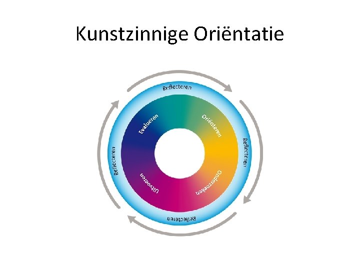 Kunstzinnige Oriëntatie 