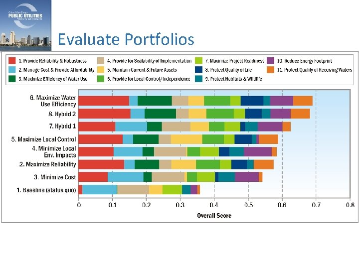 Evaluate Portfolios 