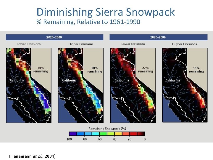 Diminishing Sierra Snowpack % Remaining, Relative to 1961 -1990 (Hanemann et al. , 2004)