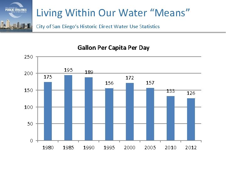 Living Within Our Water “Means” City of San Diego’s Historic Direct Water Use Statistics