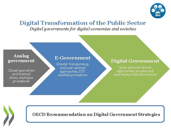 16 November 2018 The future of digital governments