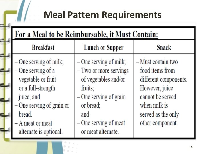 Meal Pattern Requirements 14 