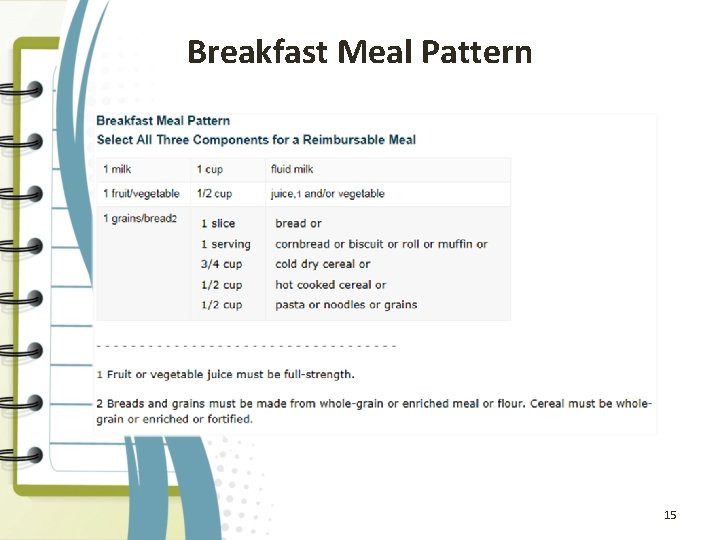 Breakfast Meal Pattern 15 