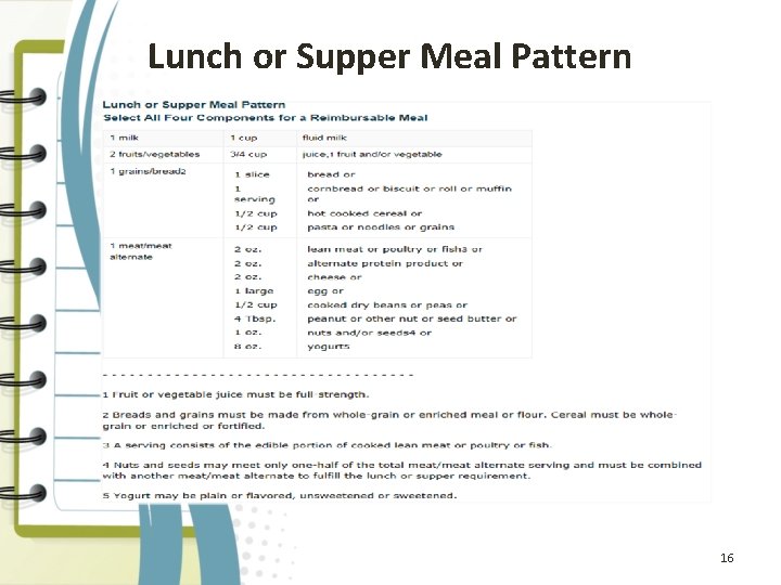 Lunch or Supper Meal Pattern 16 