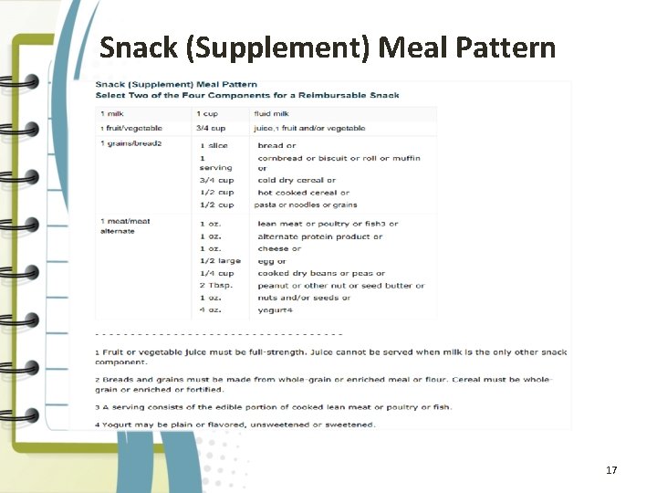 Snack (Supplement) Meal Pattern 17 