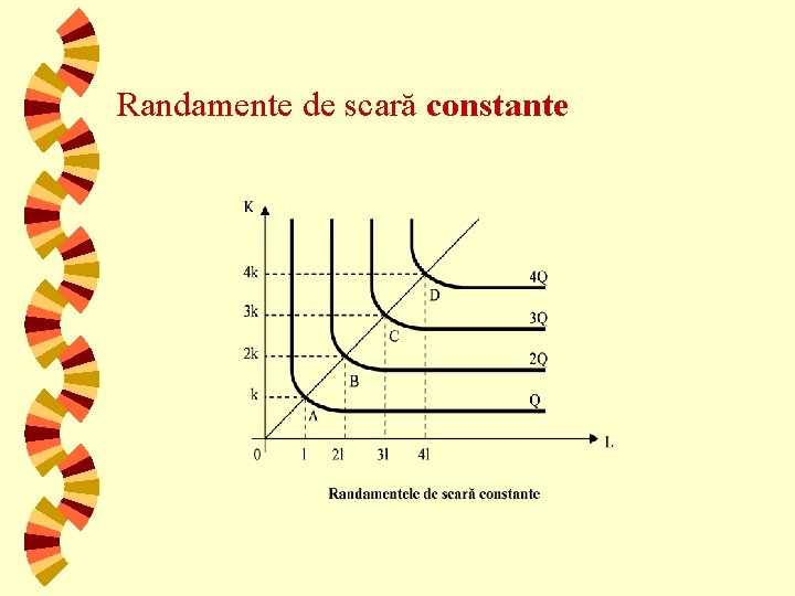 Randamente de scară constante 