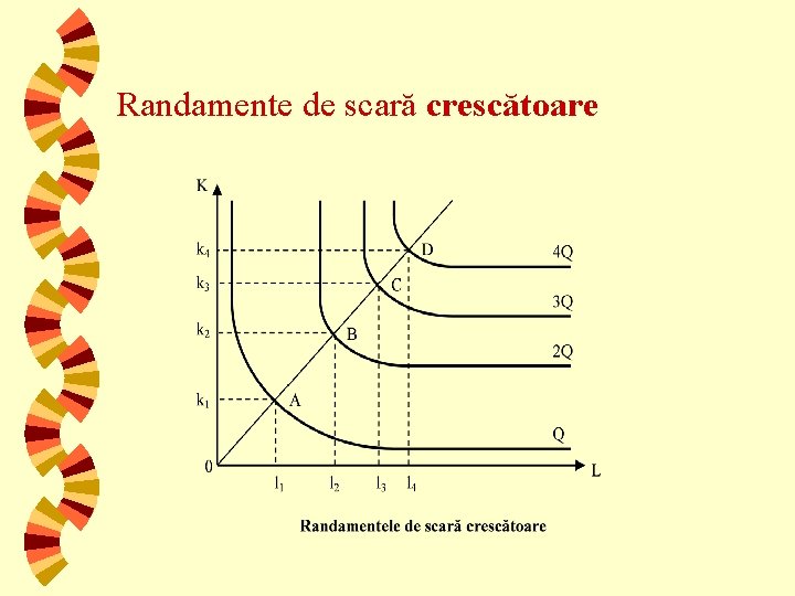 Randamente de scară crescătoare 