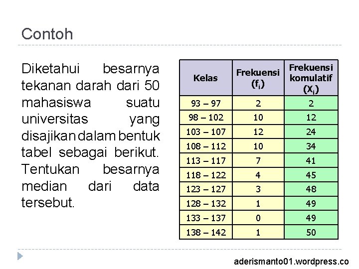 Contoh Diketahui besarnya tekanan darah dari 50 mahasiswa suatu universitas yang disajikan dalam bentuk