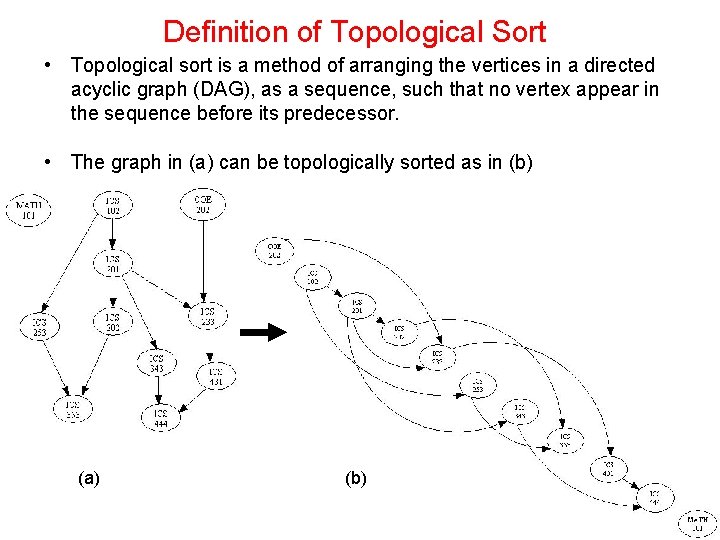 Definition of Topological Sort • Topological sort is a method of arranging the vertices