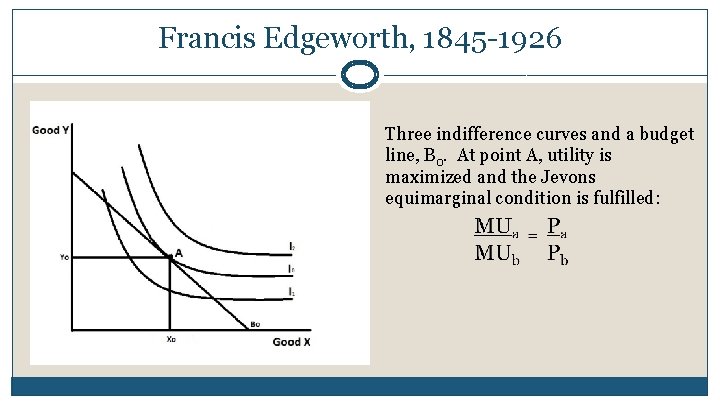 Francis Edgeworth, 1845 -1926 Three indifference curves and a budget line, B 0. At Francis Edgeworth, 1845 -1926 Three indifference curves and a budget line, B 0. At