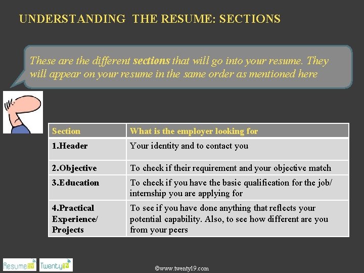 UNDERSTANDING THE RESUME: SECTIONS These are the different sections that will go into your