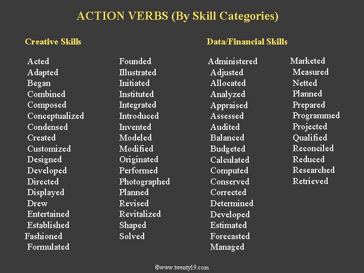 ACTION VERBS (By Skill Categories) Creative Skills Acted Adapted Began Combined Composed Conceptualized Condensed