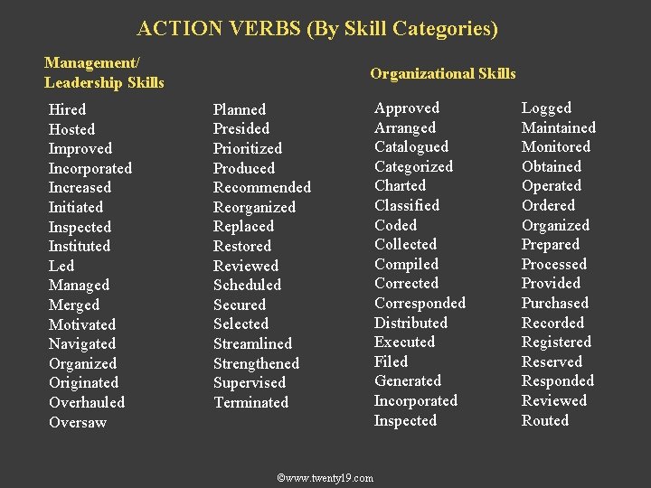 ACTION VERBS (By Skill Categories) Management/ Leadership Skills Hired Hosted Improved Incorporated Increased Initiated