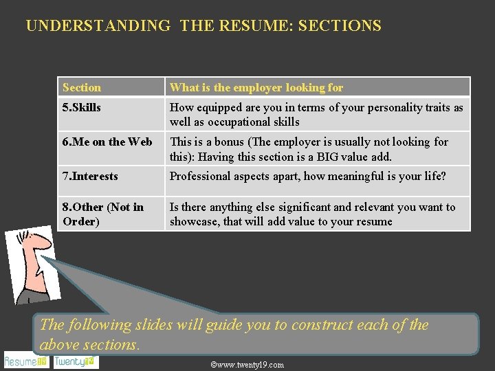 UNDERSTANDING THE RESUME: SECTIONS Section What is the employer looking for 5. Skills How