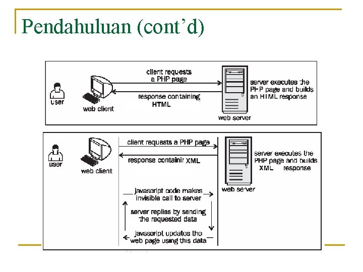 Pendahuluan (cont’d) 