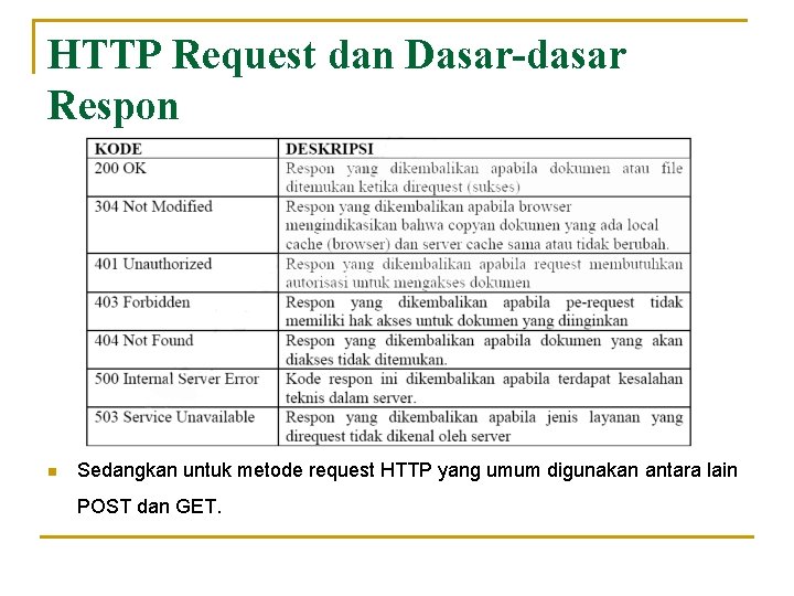HTTP Request dan Dasar-dasar Respon n Sedangkan untuk metode request HTTP yang umum digunakan
