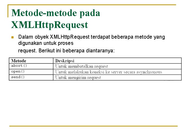 Metode-metode pada XMLHttp. Request n Dalam obyek XMLHttp. Request terdapat beberapa metode yang digunakan