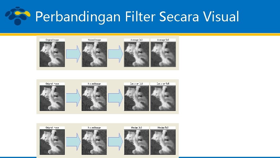 Perbandingan Filter Secara Visual 