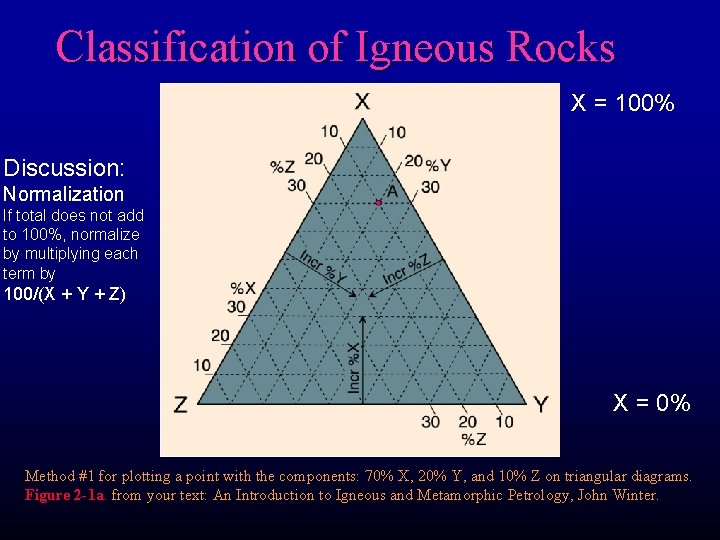 Classification of Igneous Rocks X = 100% Discussion: Normalization If total does not add