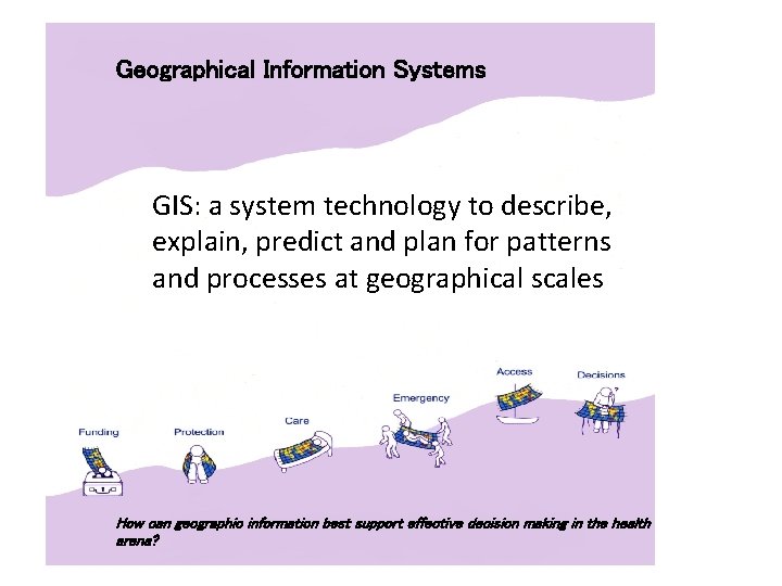 Geographical Information Systems GIS: a system technology to describe, explain, predict and plan for