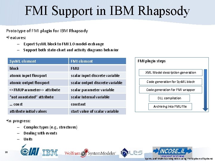 FMI Support in IBM Rhapsody Prototype of FMI plugin for IBM Rhapsody • Features: