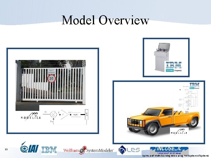 Model Overview 13 Sys. ML and Modelica Integration using FMISystem of Systems 