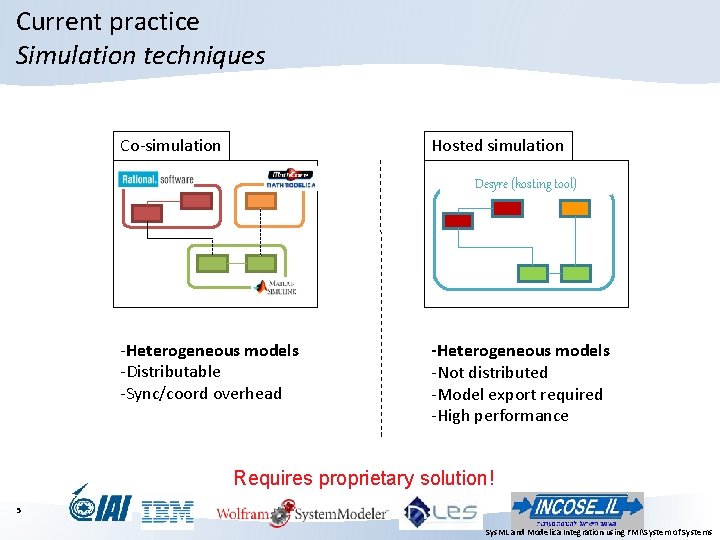 Current practice Simulation techniques Co-simulation Hosted simulation Desyre (hosting tool) -Heterogeneous models -Distributable -Sync/coord