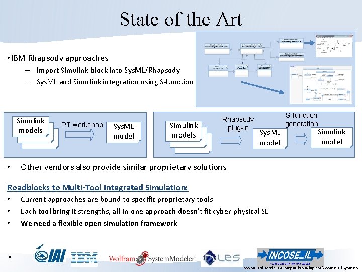 State of the Art • IBM Rhapsody approaches – Import Simulink block into Sys.