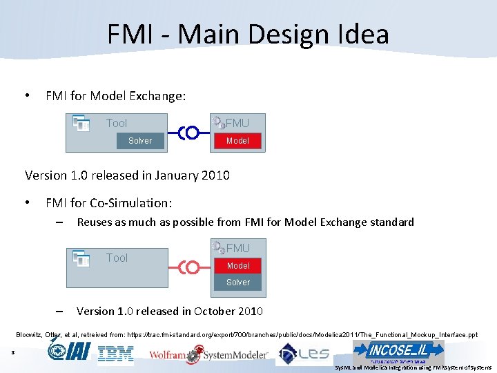 FMI - Main Design Idea • FMI for Model Exchange: FMU Tool Solver Model