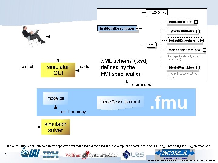 XML schema (. xsd) defined by the FMI specification Blocwitz, Otter, et al, retreived