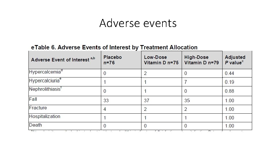 Adverse events 