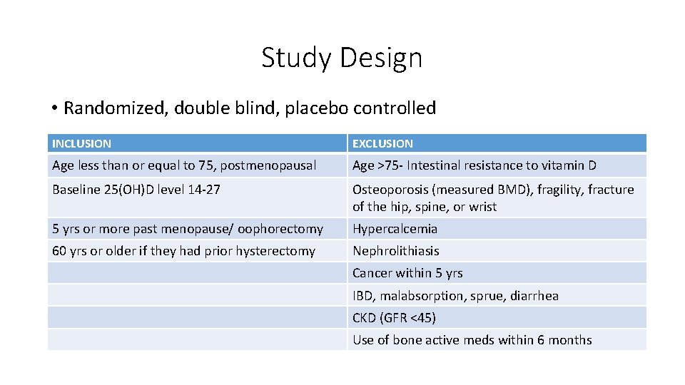 Study Design • Randomized, double blind, placebo controlled INCLUSION EXCLUSION Age less than or