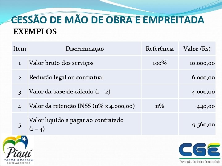 CESSÃO DE MÃO DE OBRA E EMPREITADA EXEMPLOS Item Discriminação Referência 100% Valor (R$)