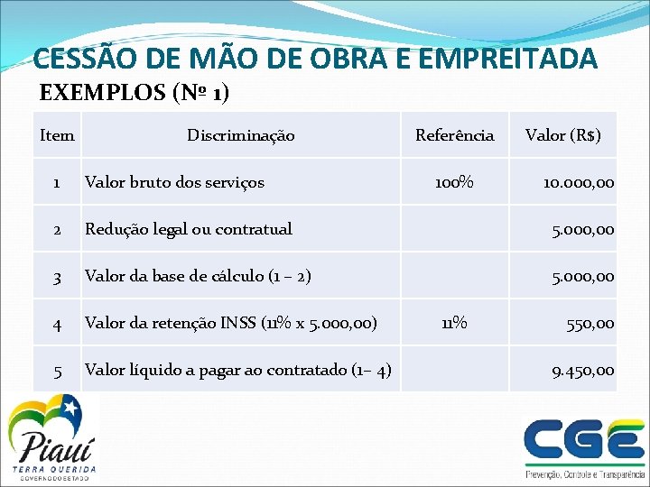 CESSÃO DE MÃO DE OBRA E EMPREITADA EXEMPLOS (Nº 1) Item Discriminação Referência 100%