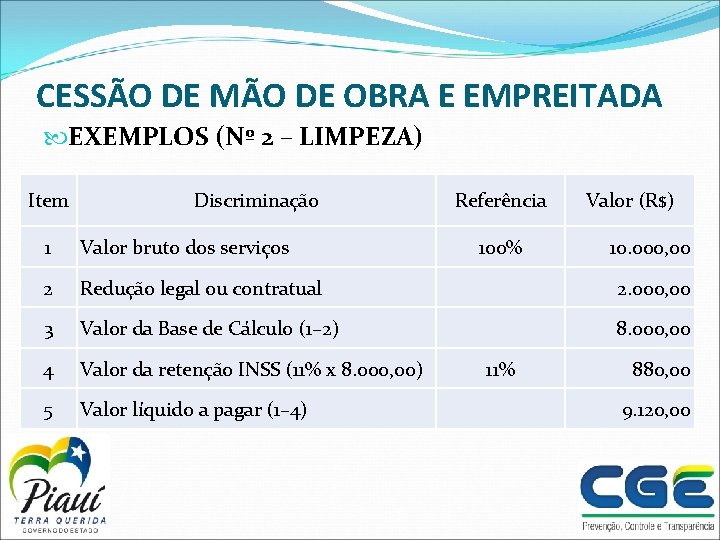 CESSÃO DE MÃO DE OBRA E EMPREITADA EXEMPLOS (Nº 2 – LIMPEZA) Item Discriminação