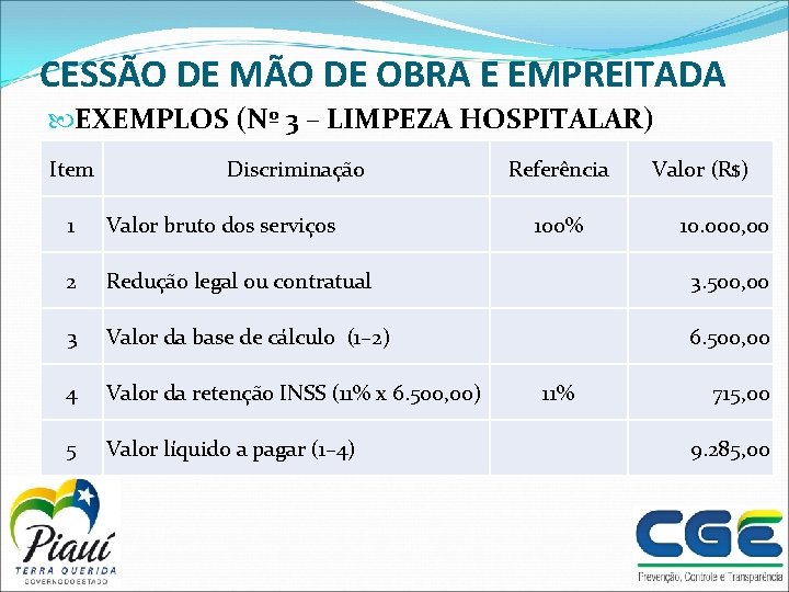 CESSÃO DE MÃO DE OBRA E EMPREITADA EXEMPLOS (Nº 3 – LIMPEZA HOSPITALAR) Item