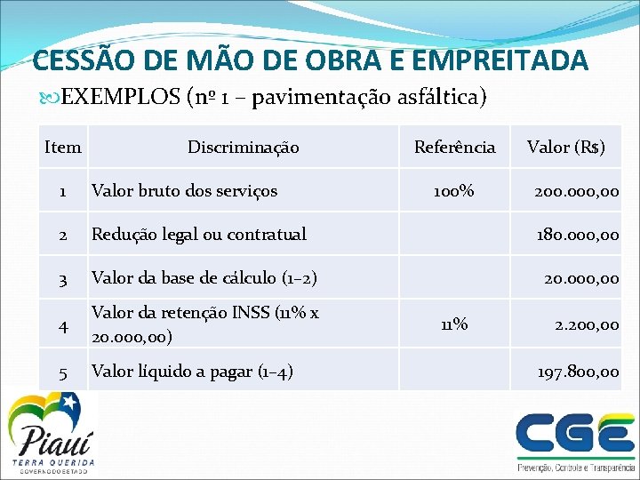 CESSÃO DE MÃO DE OBRA E EMPREITADA EXEMPLOS (nº 1 – pavimentação asfáltica) Item