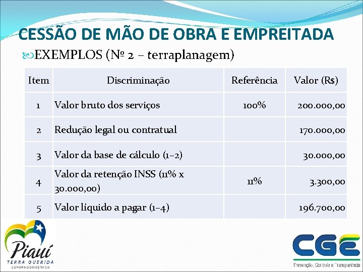 CESSÃO DE MÃO DE OBRA E EMPREITADA EXEMPLOS (Nº 2 – terraplanagem) Item Discriminação