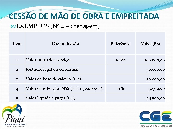 CESSÃO DE MÃO DE OBRA E EMPREITADA EXEMPLOS (Nº 4 – drenagem) Item Discriminação