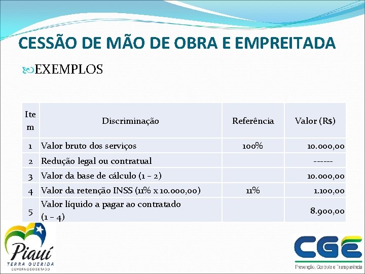 CESSÃO DE MÃO DE OBRA E EMPREITADA EXEMPLOS Ite m 1 Discriminação Valor bruto