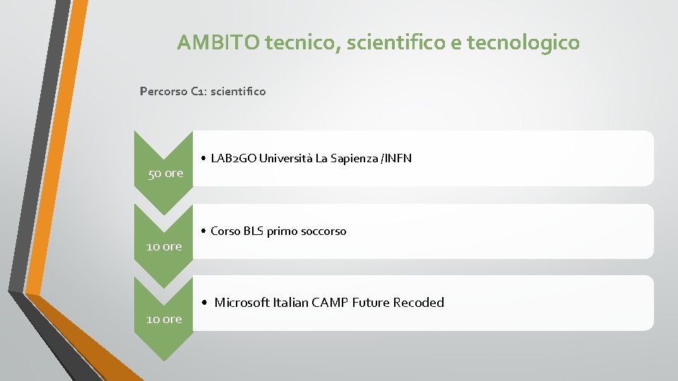 AMBITO tecnico, scientifico e tecnologico Percorso C 1: scientifico 50 ore 10 ore •