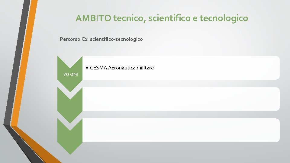 AMBITO tecnico, scientifico e tecnologico Percorso C 2: scientifico-tecnologico 70 ore • CESMA Aeronautica