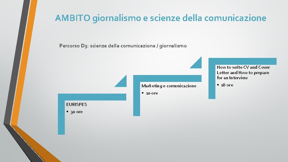 AMBITO giornalismo e scienze della comunicazione Percorso D 3: scienze della comunicazione / giornalismo