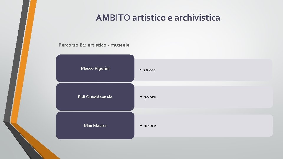 AMBITO artistico e archivistica Percorso E 1: artistico - museale Museo Pigorini • 20