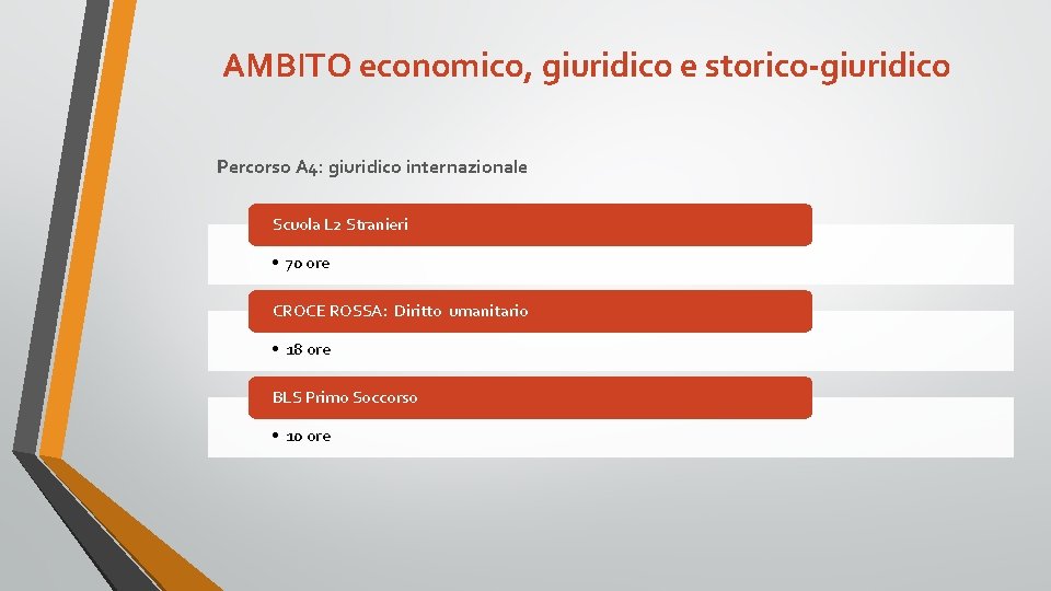 AMBITO economico, giuridico e storico-giuridico Percorso A 4: giuridico internazionale Scuola L 2 Stranieri