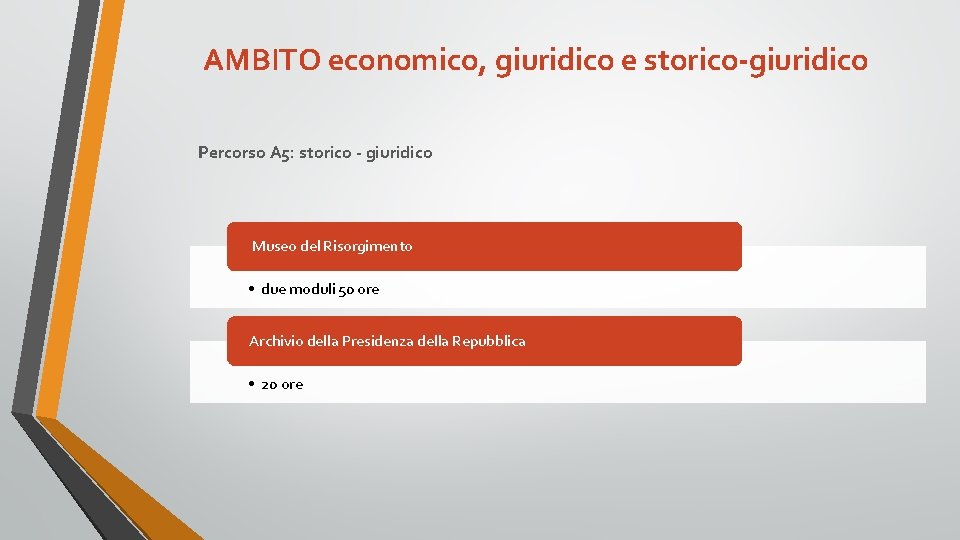 AMBITO economico, giuridico e storico-giuridico Percorso A 5: storico - giuridico Museo del Risorgimento